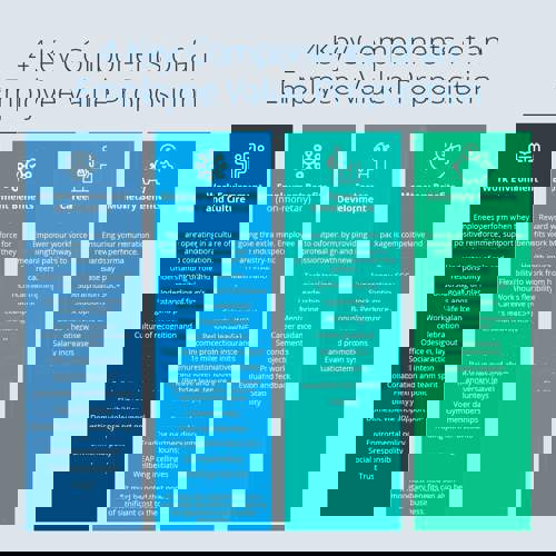 components of an employee value proposition